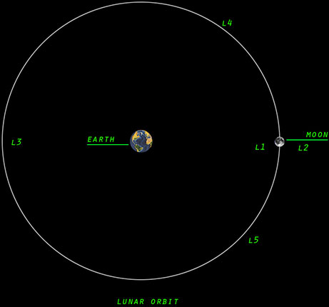 lunarmap