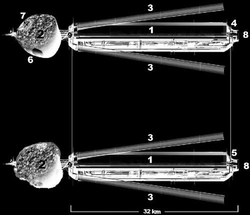 The Europa Platform diagram